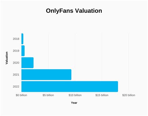 are likes on onlyfans subscribers|OnlyFans Statistics 2024: Average Income & Creator。